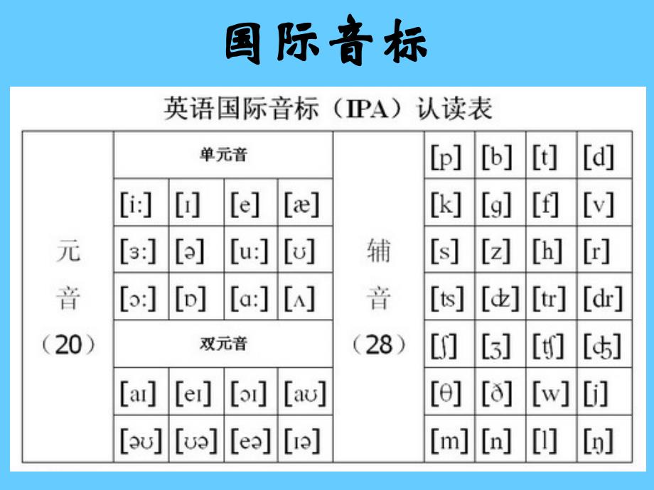 英语语音练习资料_第2页