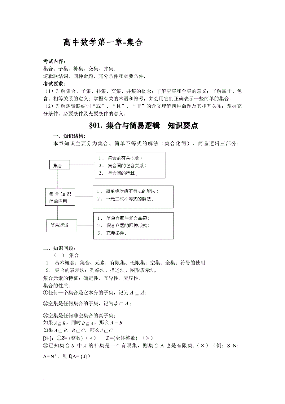 江苏省高考数学知识点总结精华版.doc_第1页