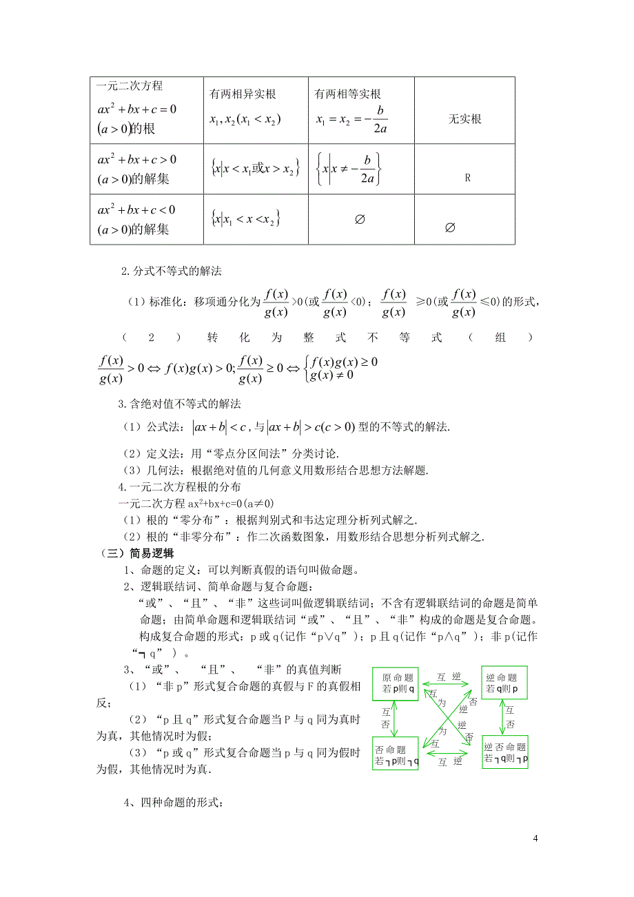 江苏省高考数学知识点总结精华版.doc_第4页