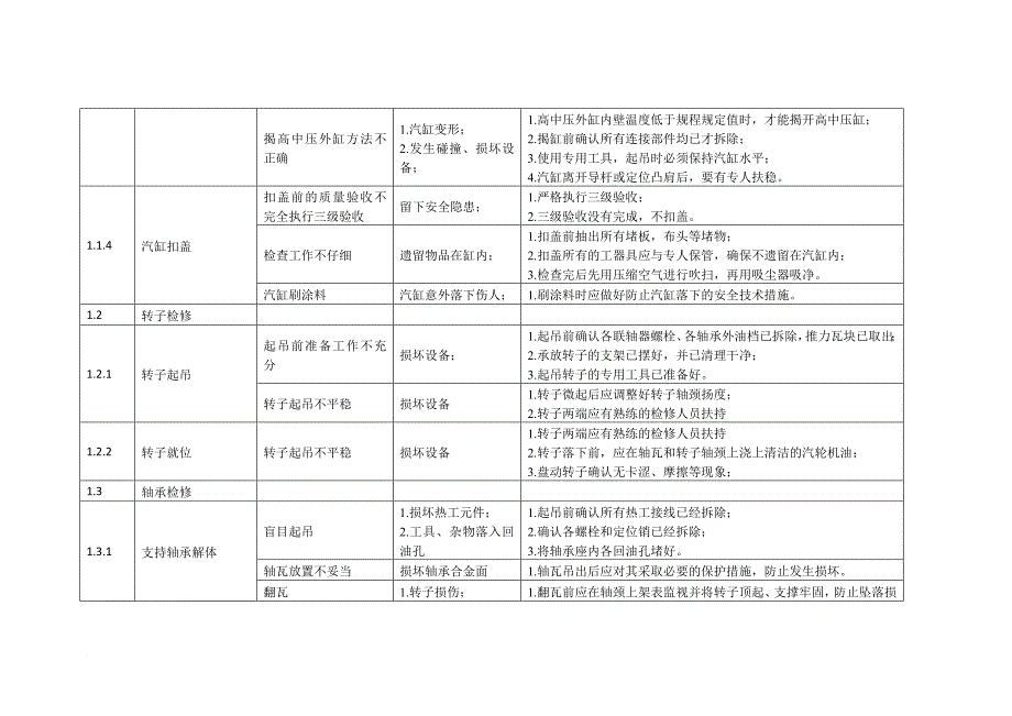 汽机专业检修危险点.doc_第2页