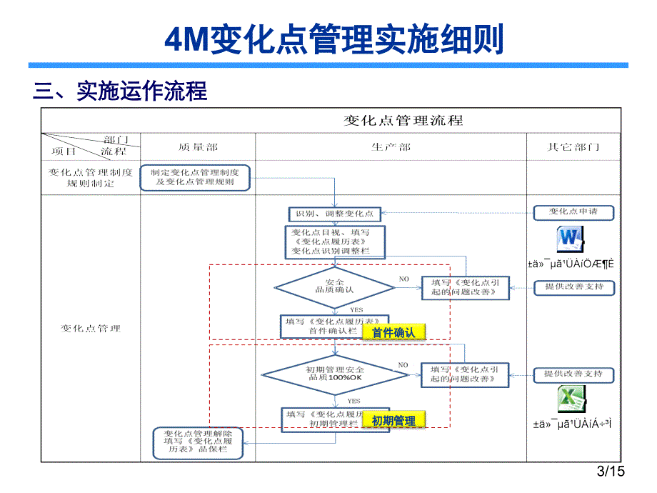 4m变化点变化点管理实施细则_第3页