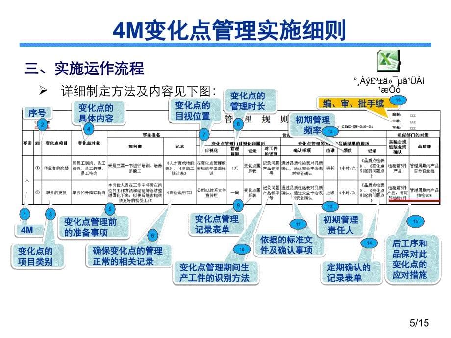 4m变化点变化点管理实施细则_第5页