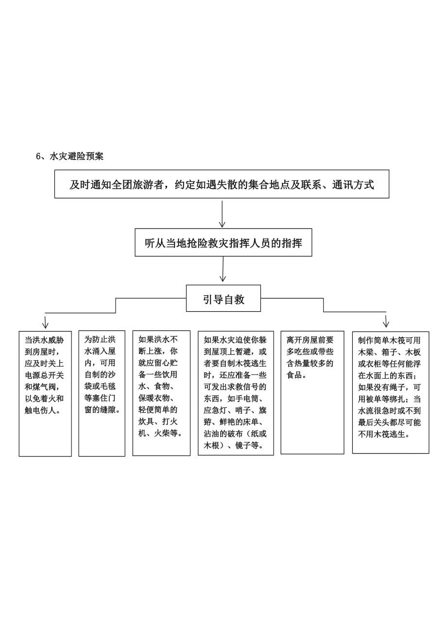 旅行社意外事故应急预案(流程图).doc_第4页