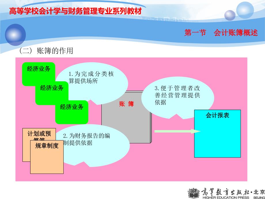 第七章会计账簿资料_第4页