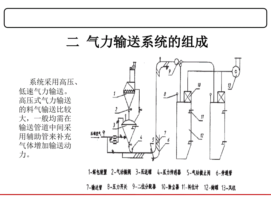 炭黑气力输送系统资料_第4页