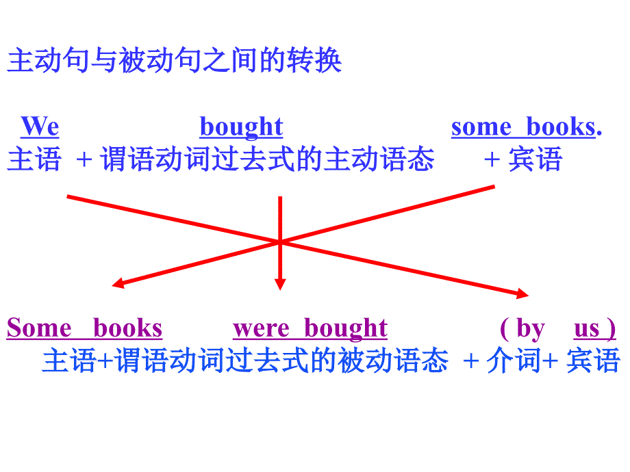 被动语态讲解 (2)_第4页