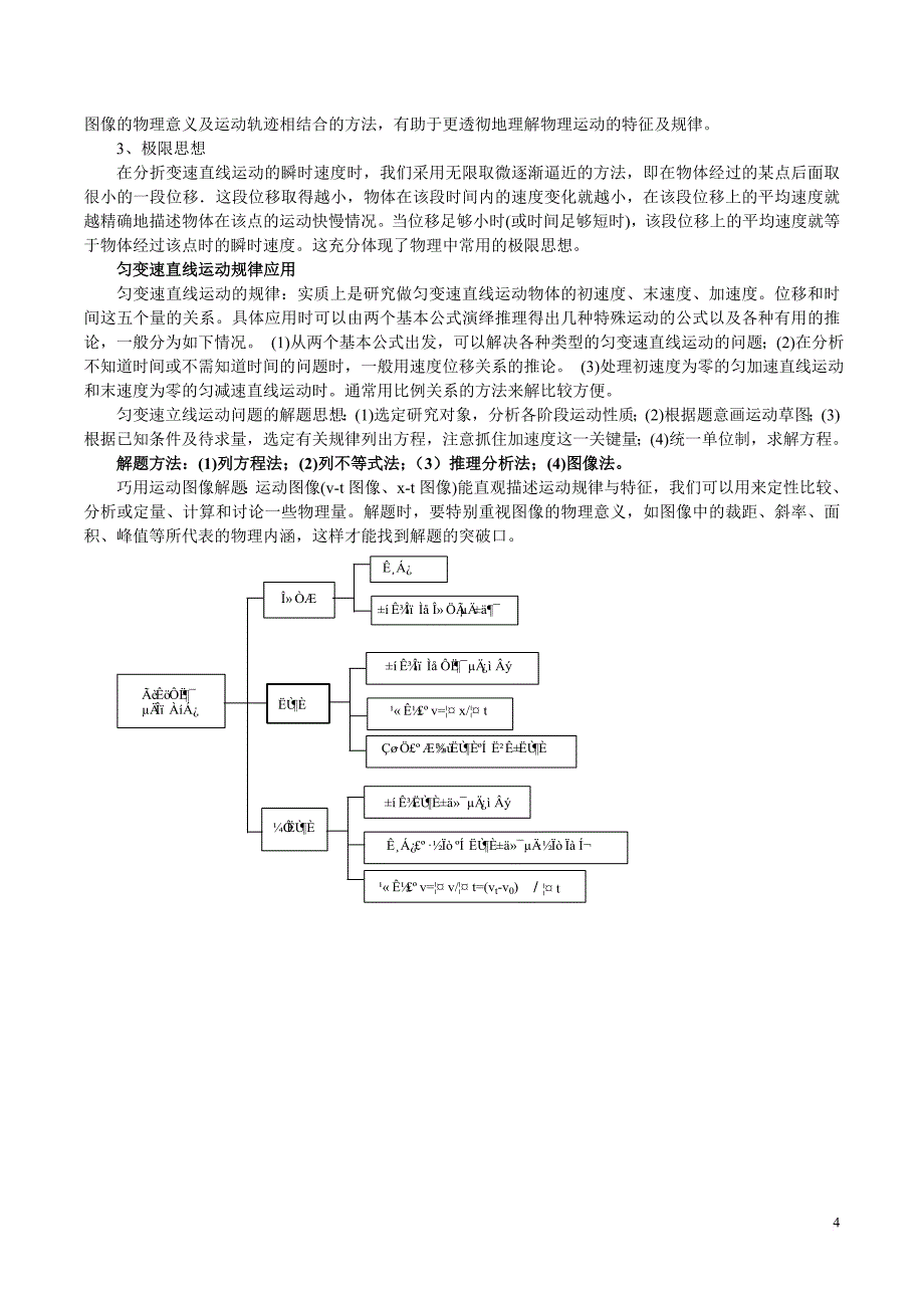 最新人教版高一物理(必修1)要点复习提纲.doc_第4页