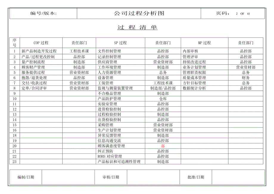 章鱼图和乌龟图资料_第2页