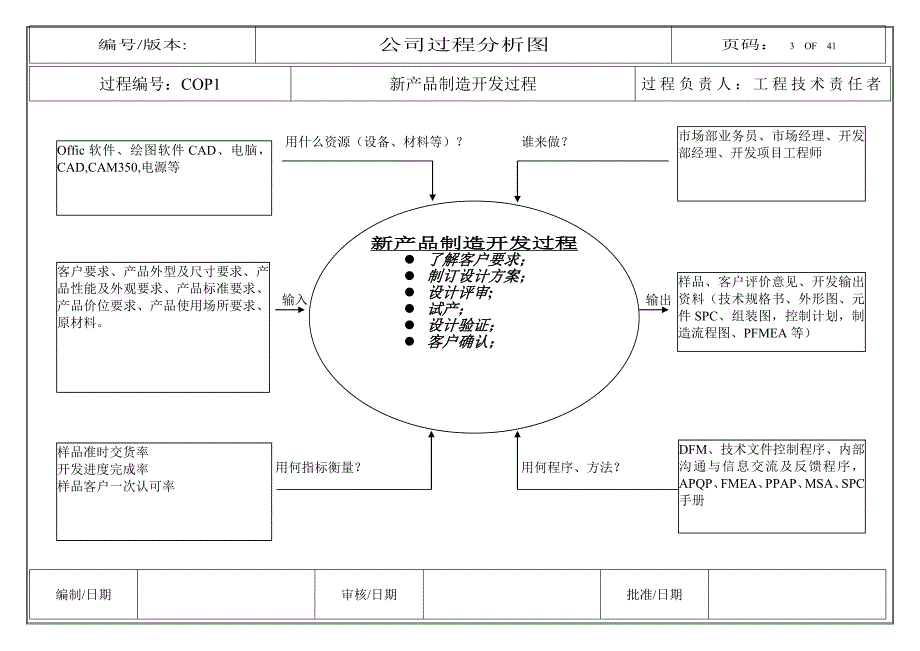 章鱼图和乌龟图资料_第3页