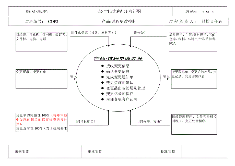 章鱼图和乌龟图资料_第4页