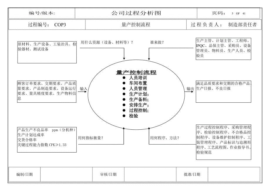 章鱼图和乌龟图资料_第5页