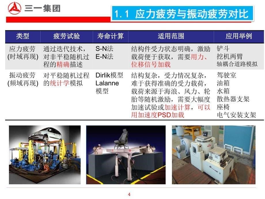 振动疲劳试验与cae分析动态播放_第5页