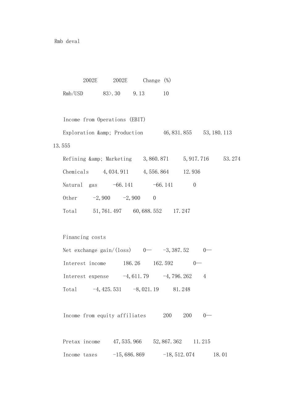 高盛中国石油估价模型（excel）_第1页