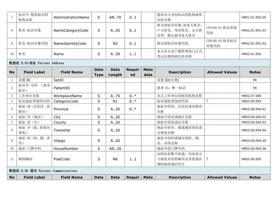 电子病历数据字典数据组数据元资料_第4页