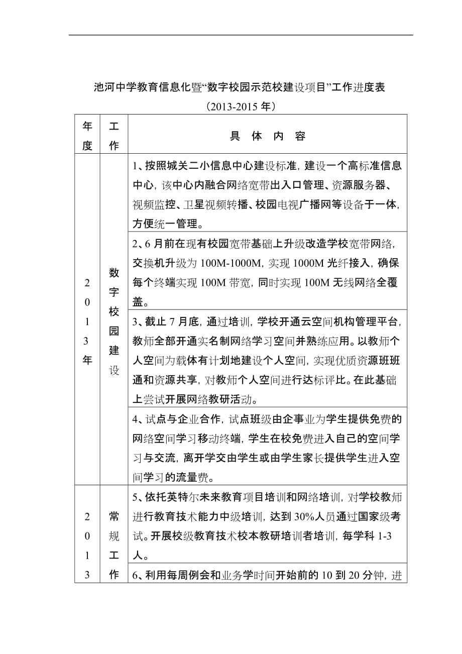 池河中学教育信息化建设三年行动计划(2013-2015年).doc_第4页