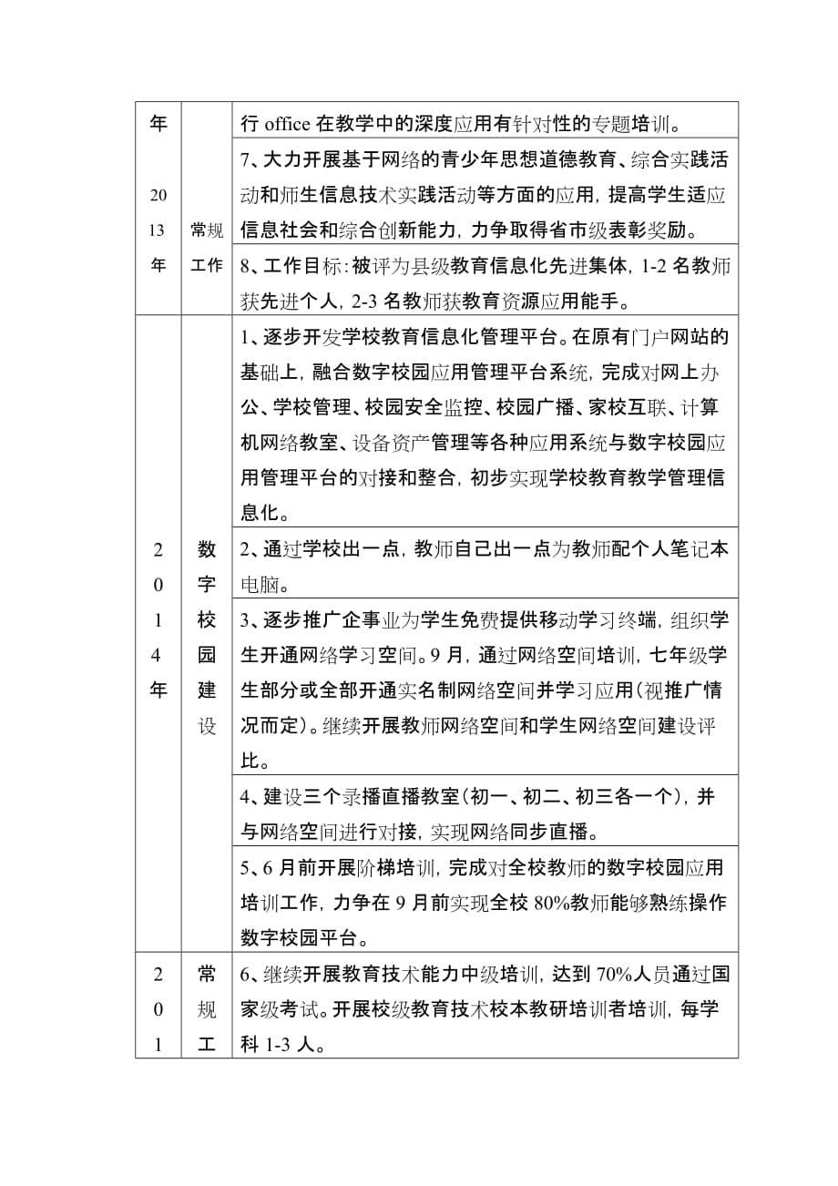 池河中学教育信息化建设三年行动计划(2013-2015年).doc_第5页