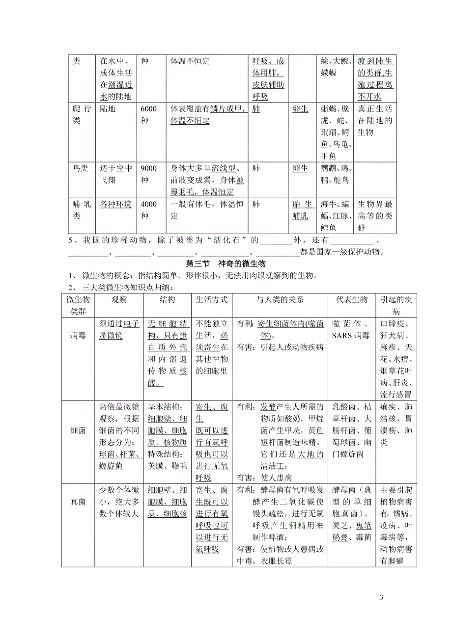 最新苏教版八年级生物上册复习资料.doc_第3页