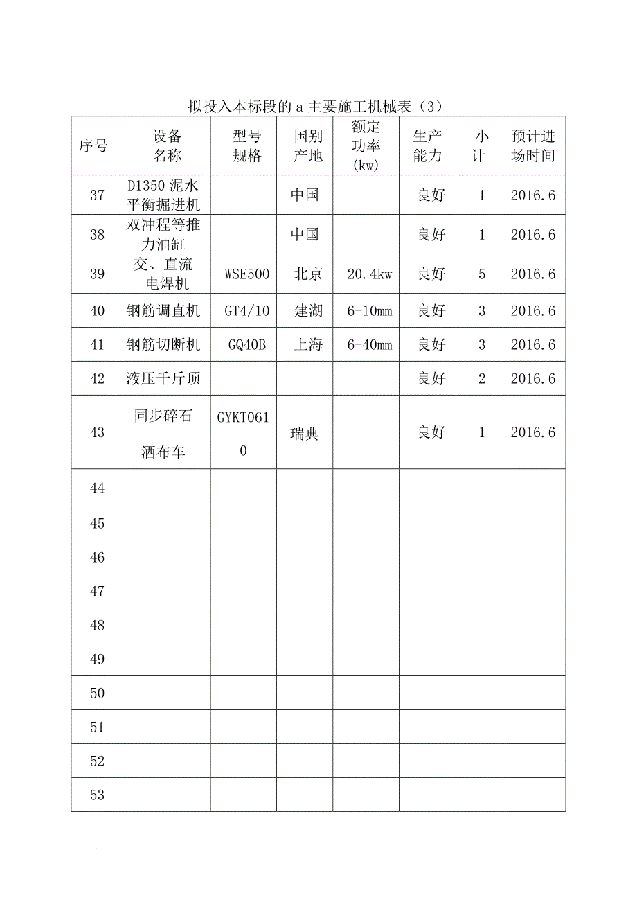 第13章、主要施工机械和工具-主要周转材料一览表-劳动力安排一览表.doc_第4页