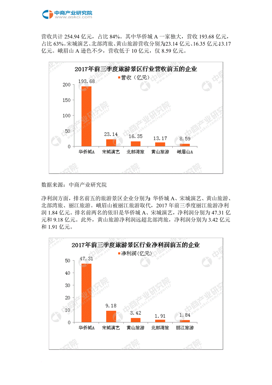 旅游景区行业a股上市公司经营业绩pk.doc_第3页