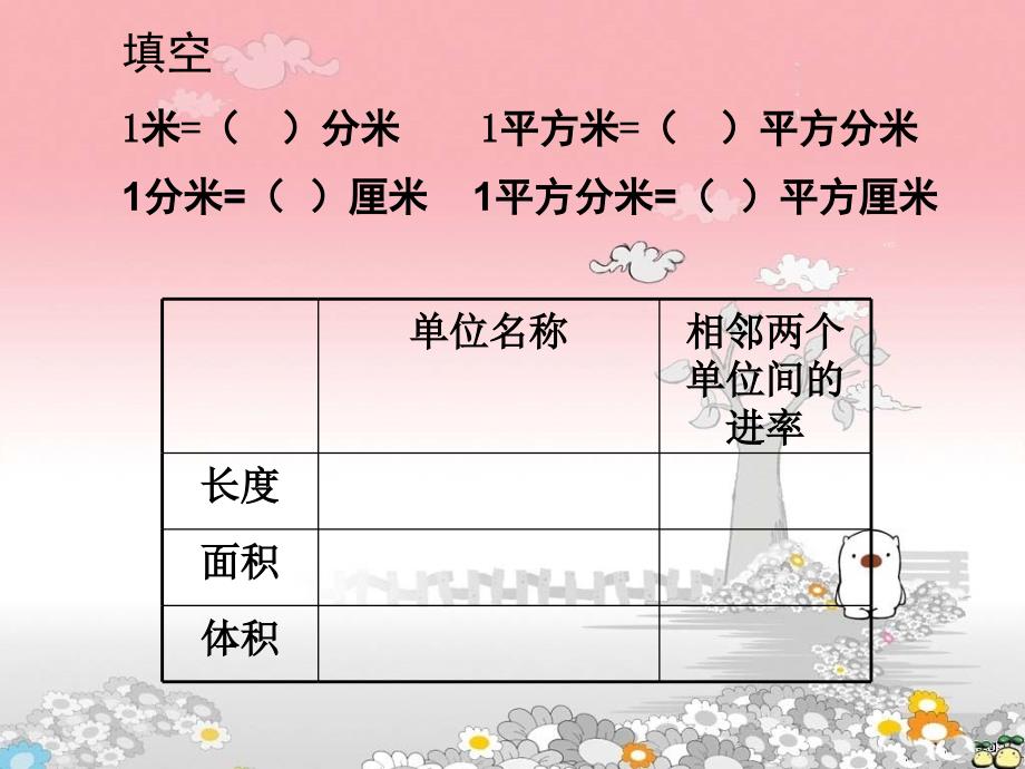 数学人教版五年级下册体积单位之间在进率课件_第2页