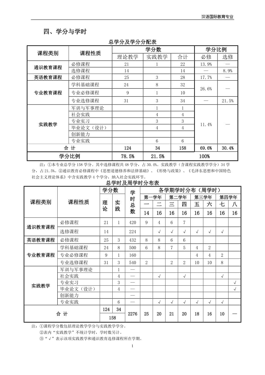 汉语国际教育专业.doc_第2页