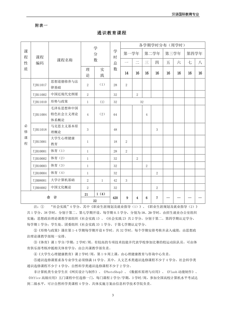 汉语国际教育专业.doc_第4页