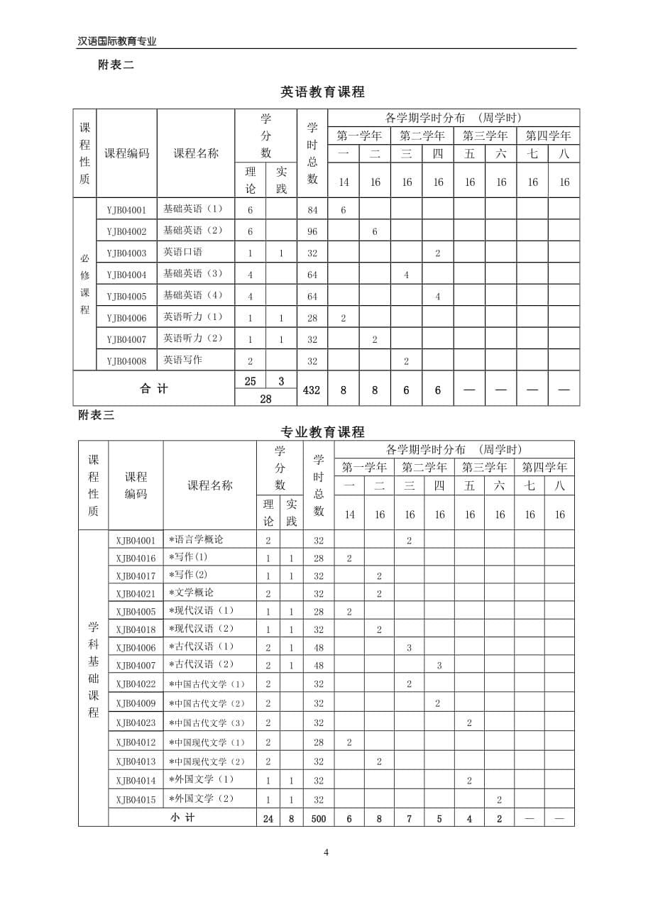汉语国际教育专业.doc_第5页