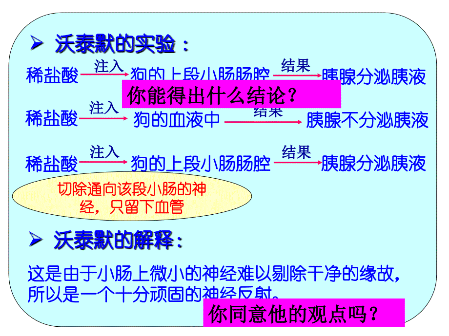 高中生物必修三-第节-通过激素的调节_第3页