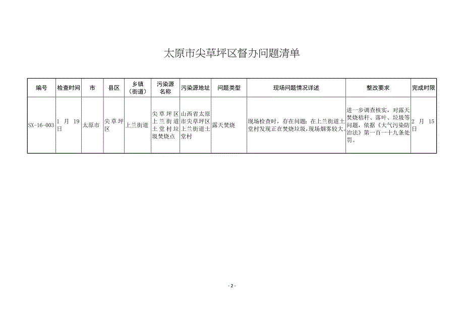 太原古交市督办问题清单_第2页