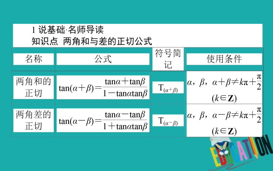 2018-2019学年高一数学人教B版必修4课件：3.1.3 两角和与差的正切_第2页