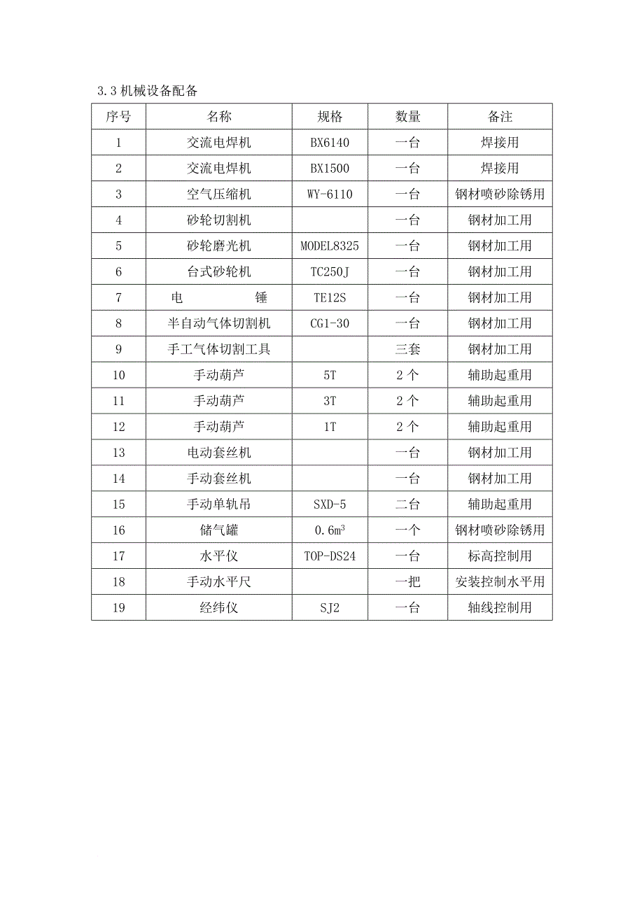 竹苑小区地下车库雨棚施工.doc_第4页