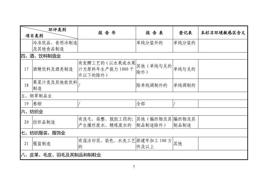 最新版建设项目环境影响评价分类管理名录(2018年).doc_第5页