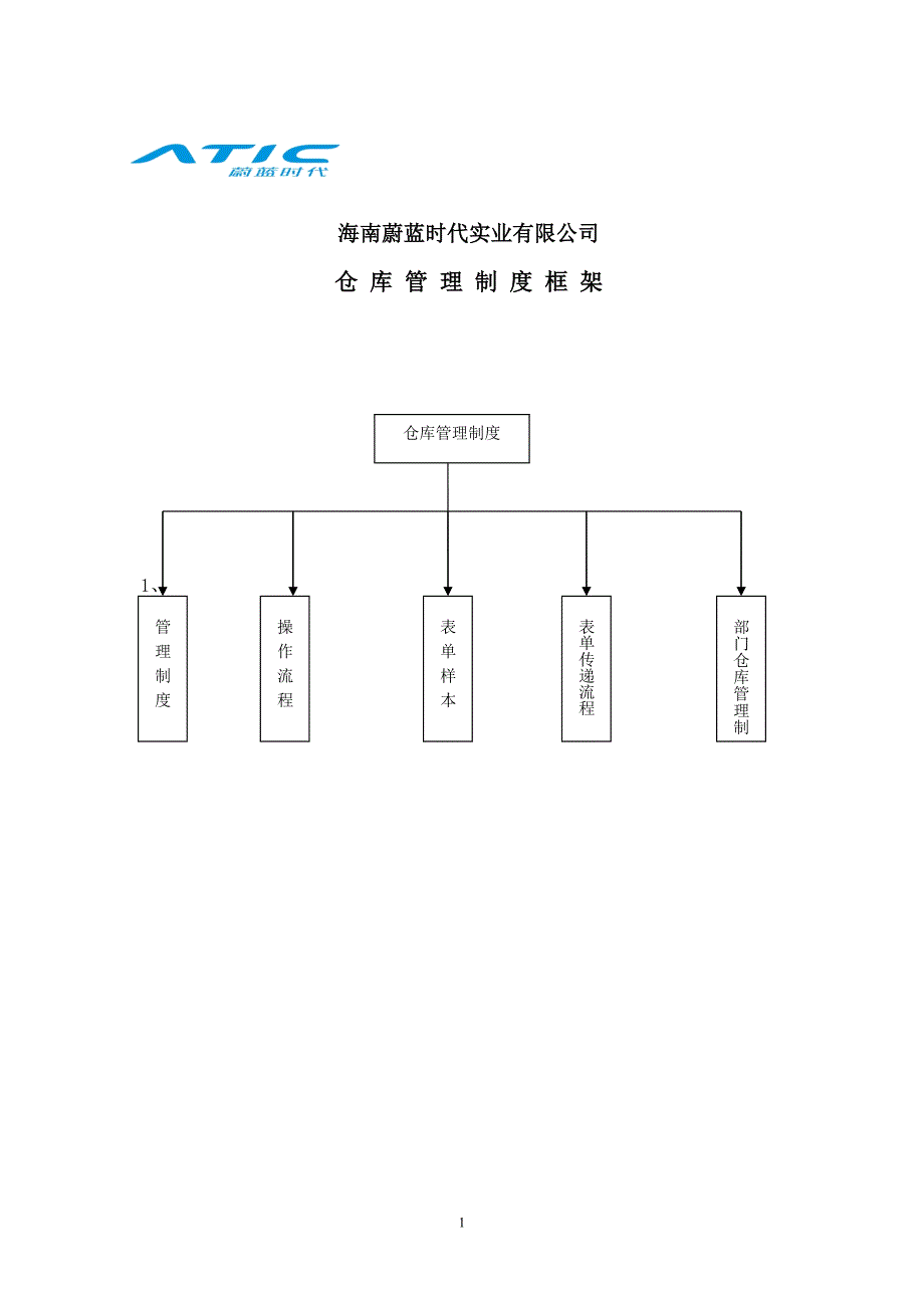 行政仓库管理制度资料_第1页