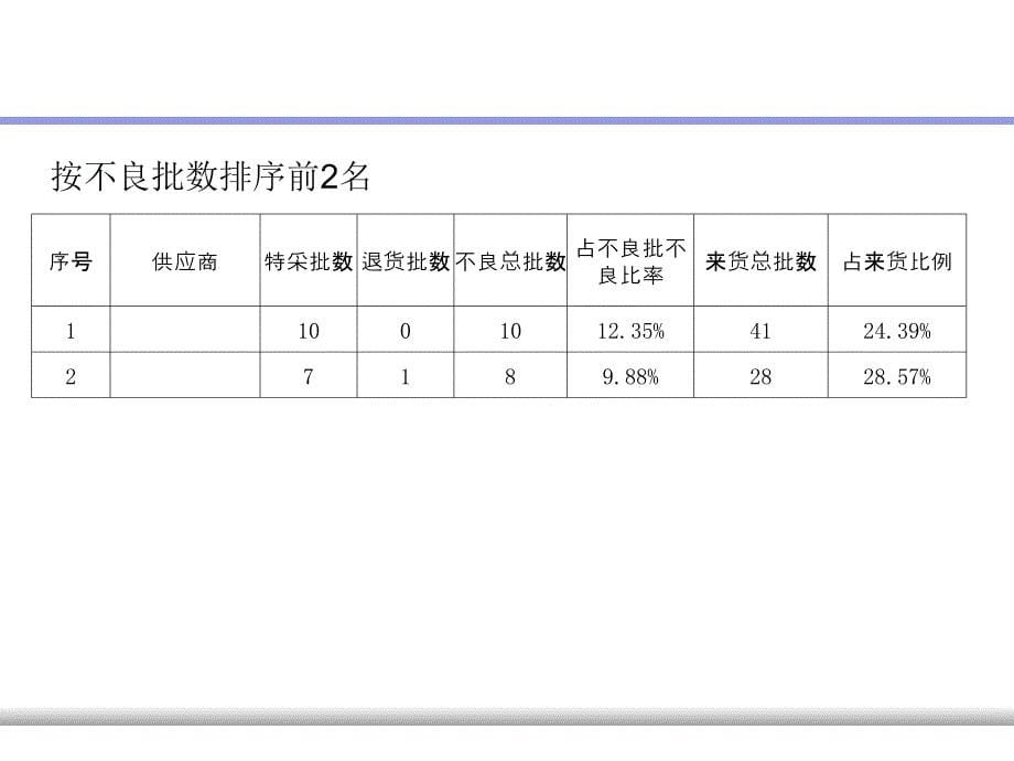 2017年8月份品质综合月报_第5页