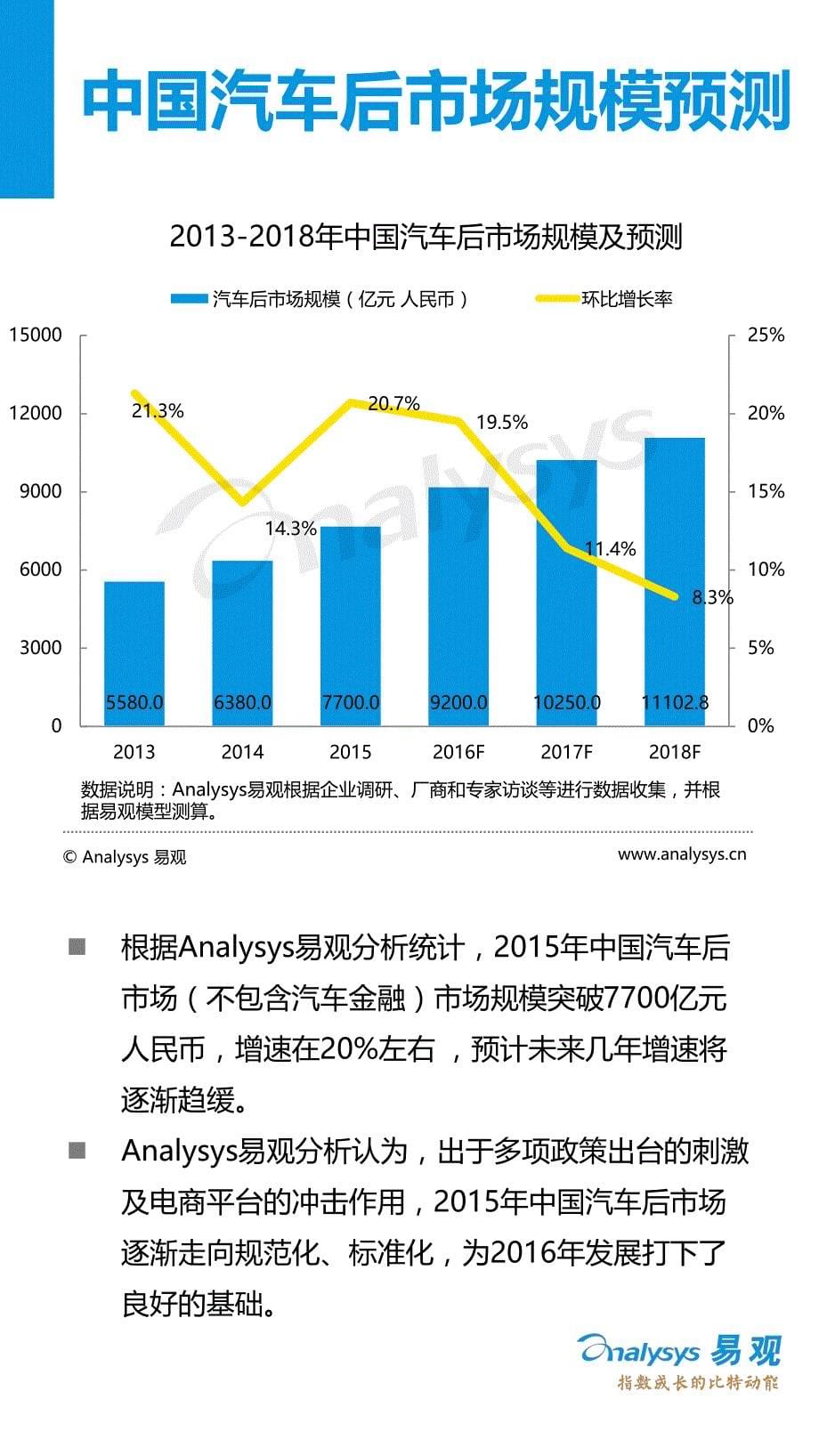 1464856975157中国汽车后市场电子商务市场盘点专题研究报告2016Q1_20160527_第5页