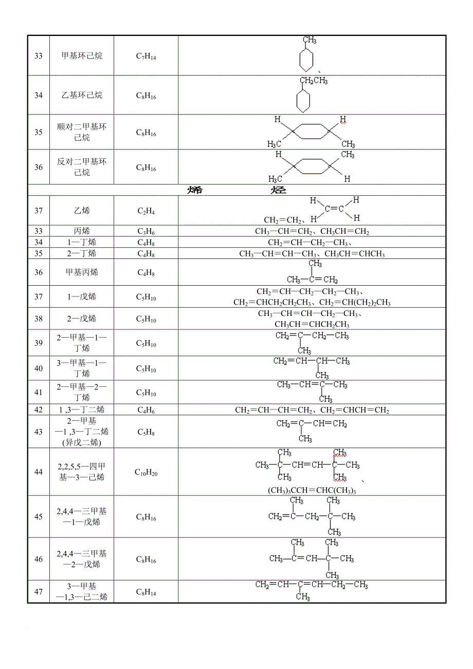 有机物的结构简式...doc_第3页