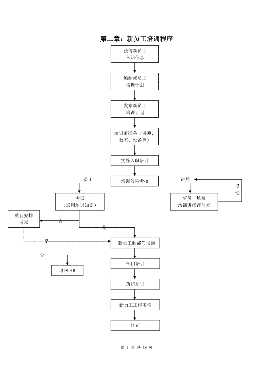 新员工入职培训流程..doc_第4页