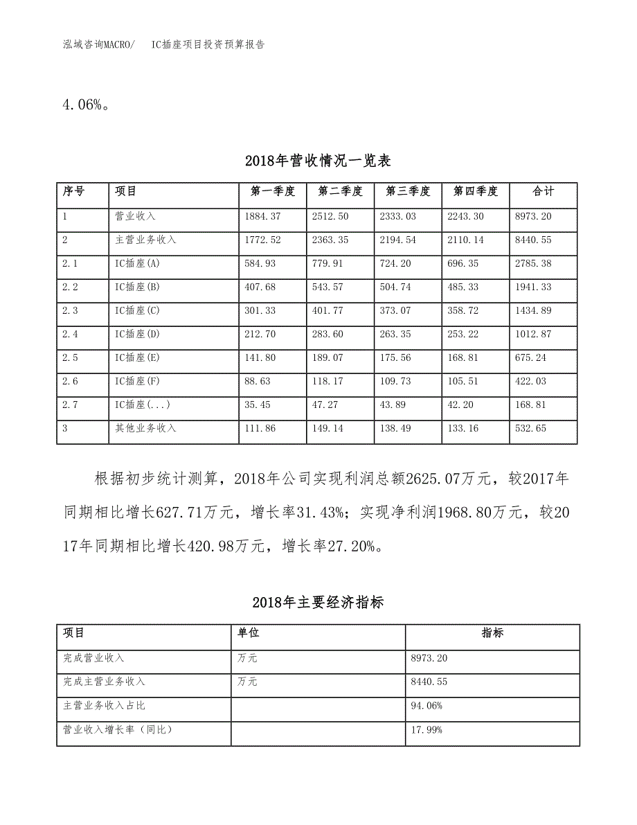 IC插座项目投资预算报告_第3页