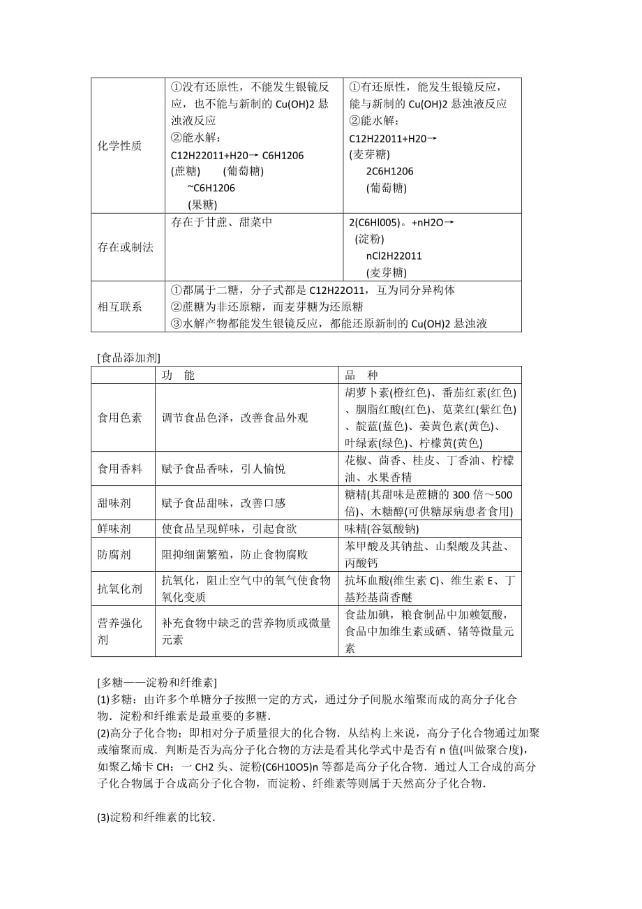 精品高三化学知识点规律大全（13）—《糖类 油脂 蛋白质》_第2页