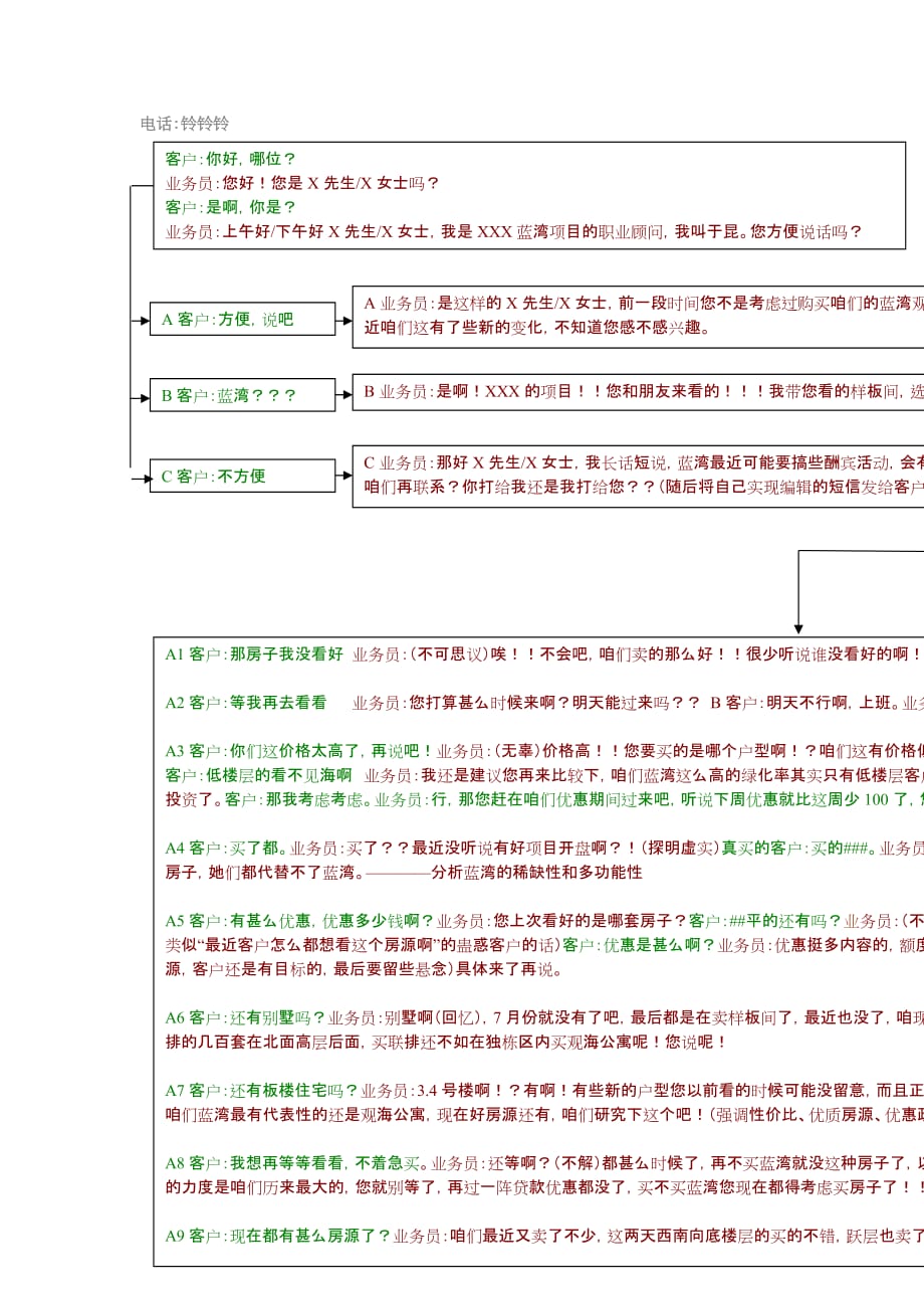 电话回访技巧及说辞资料_第3页