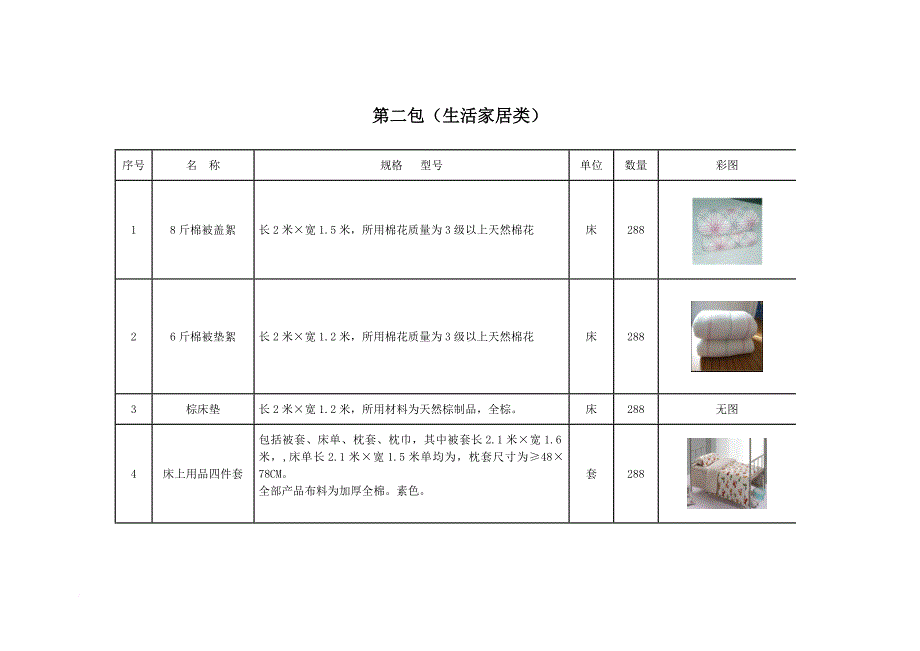 新建敬老院院民个人生活用品和公共用品采购清单.doc_第4页