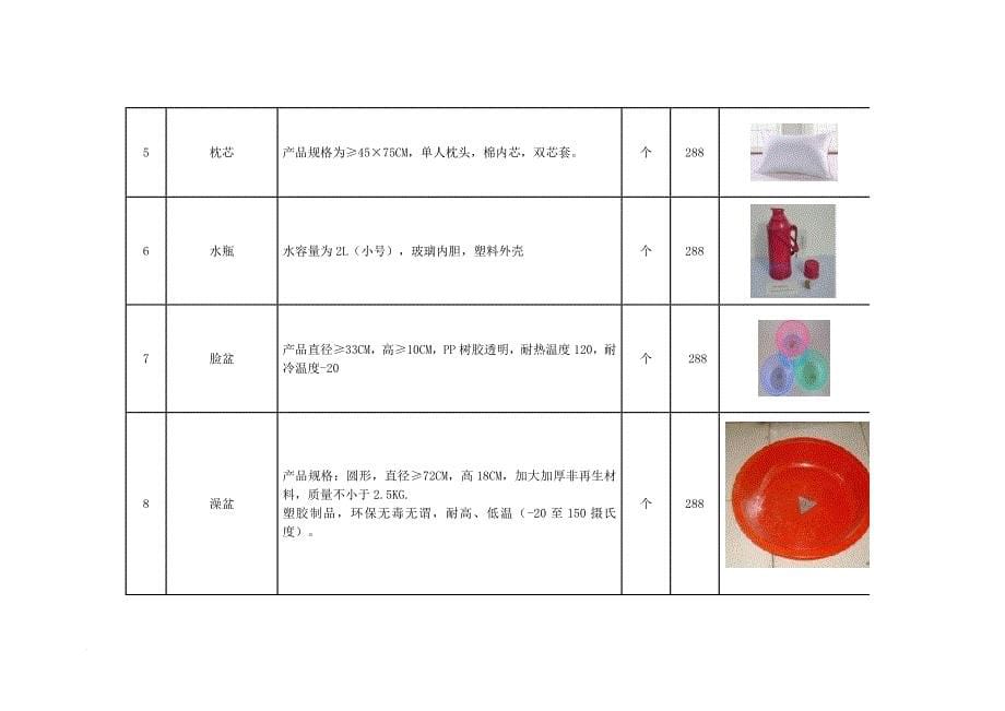 新建敬老院院民个人生活用品和公共用品采购清单.doc_第5页