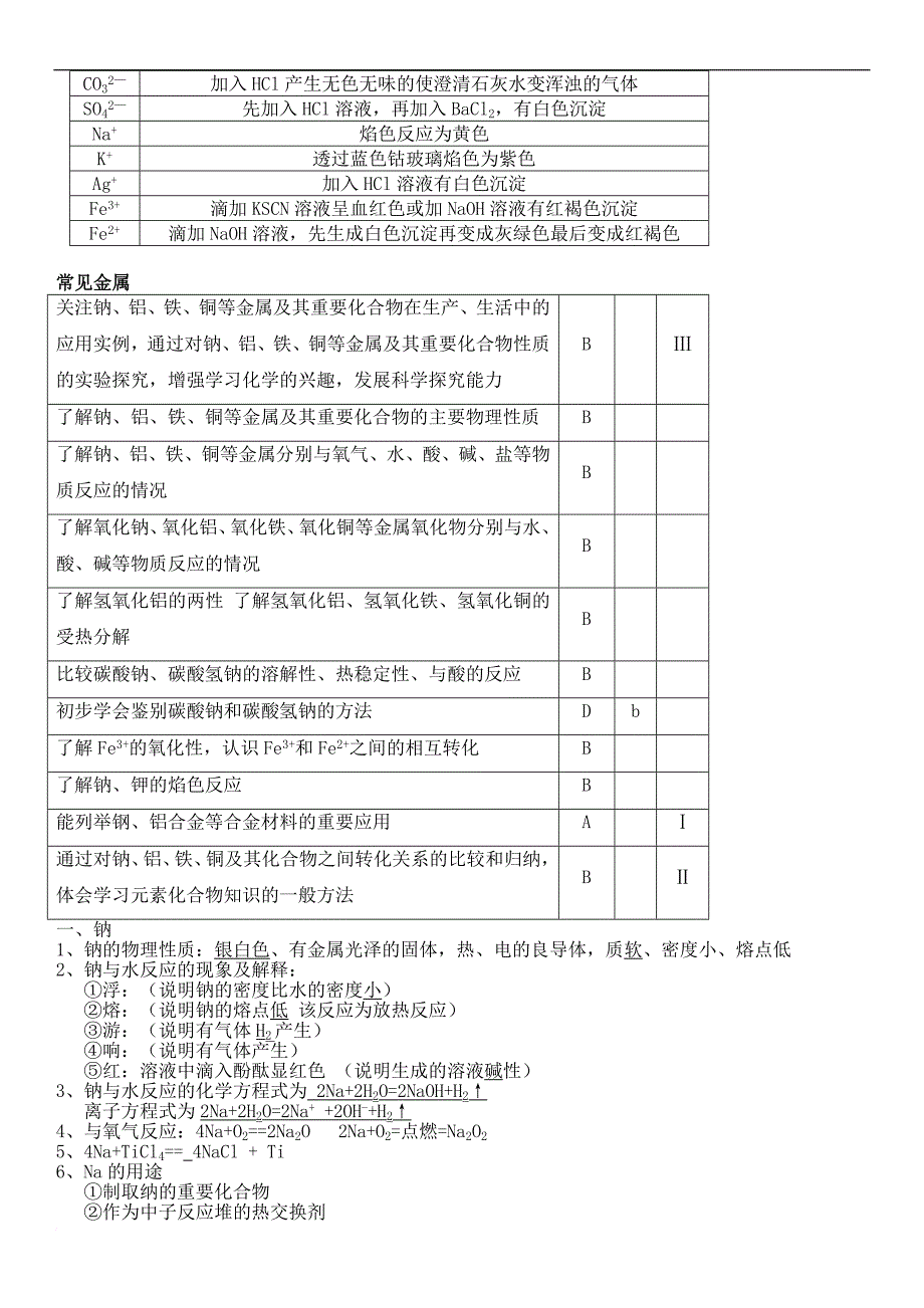 江苏小高考化学复习资料-全.doc_第4页