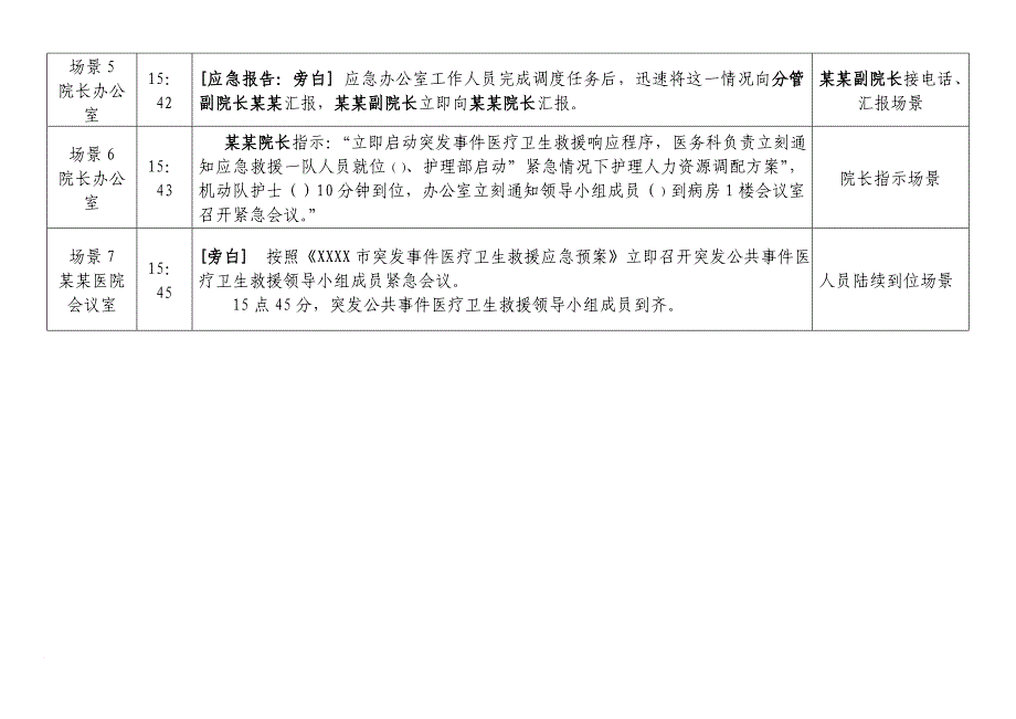 突发公共事件紧急医疗救援演练脚本.doc_第3页