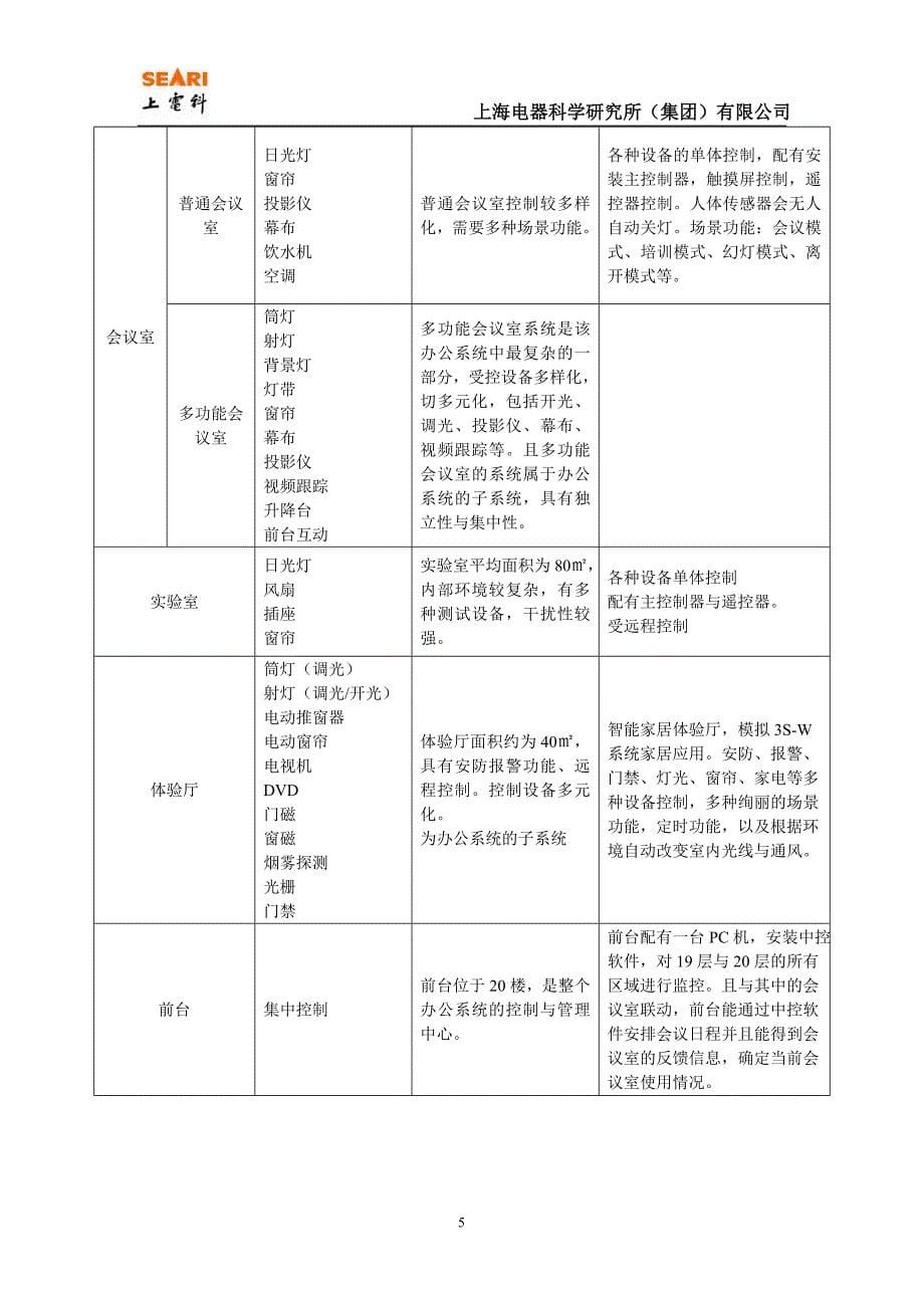 智能办公系统.doc_第5页