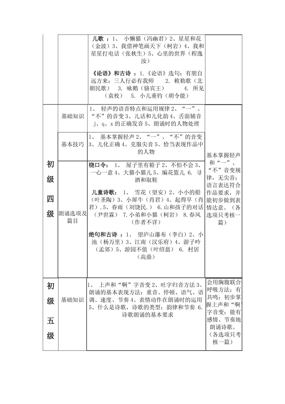 朗诵考级各级要求.doc_第2页