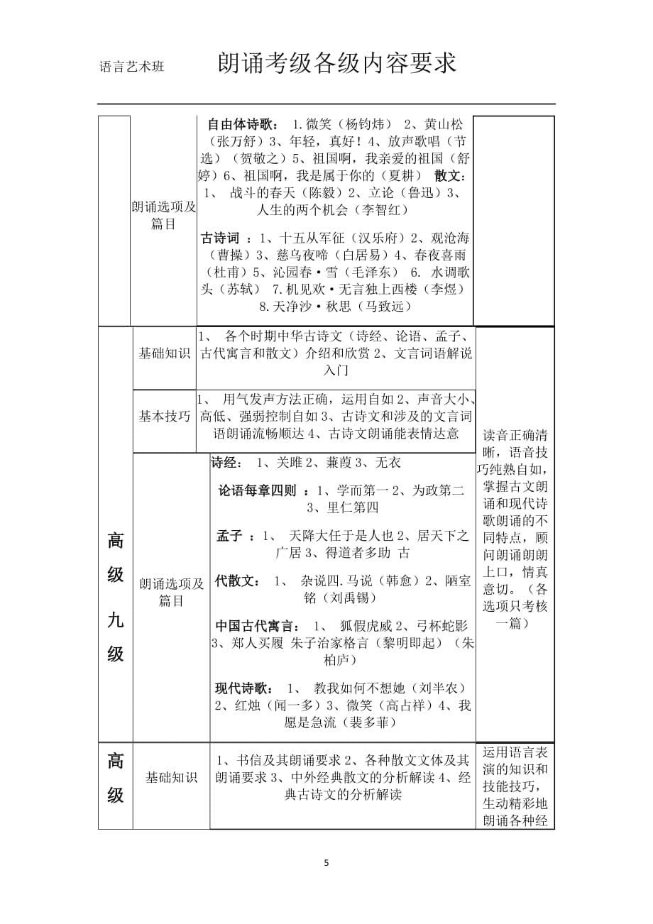 朗诵考级各级要求.doc_第5页