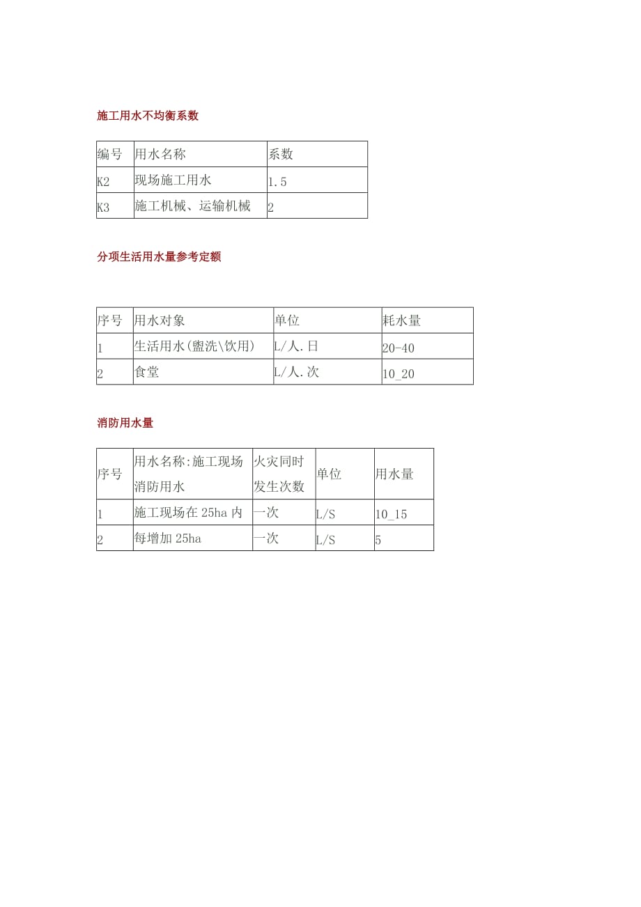 施工用水参考定额.doc_第2页