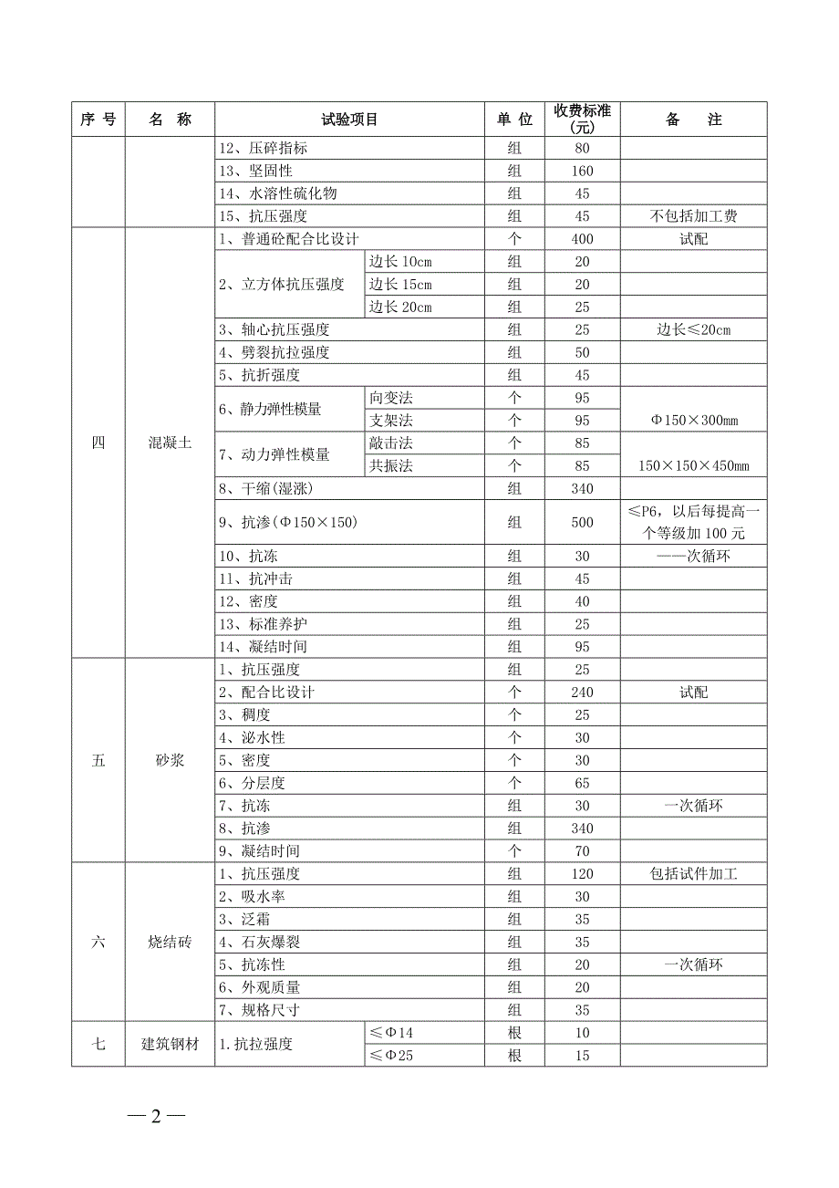 皖价服2013137号资料_第2页