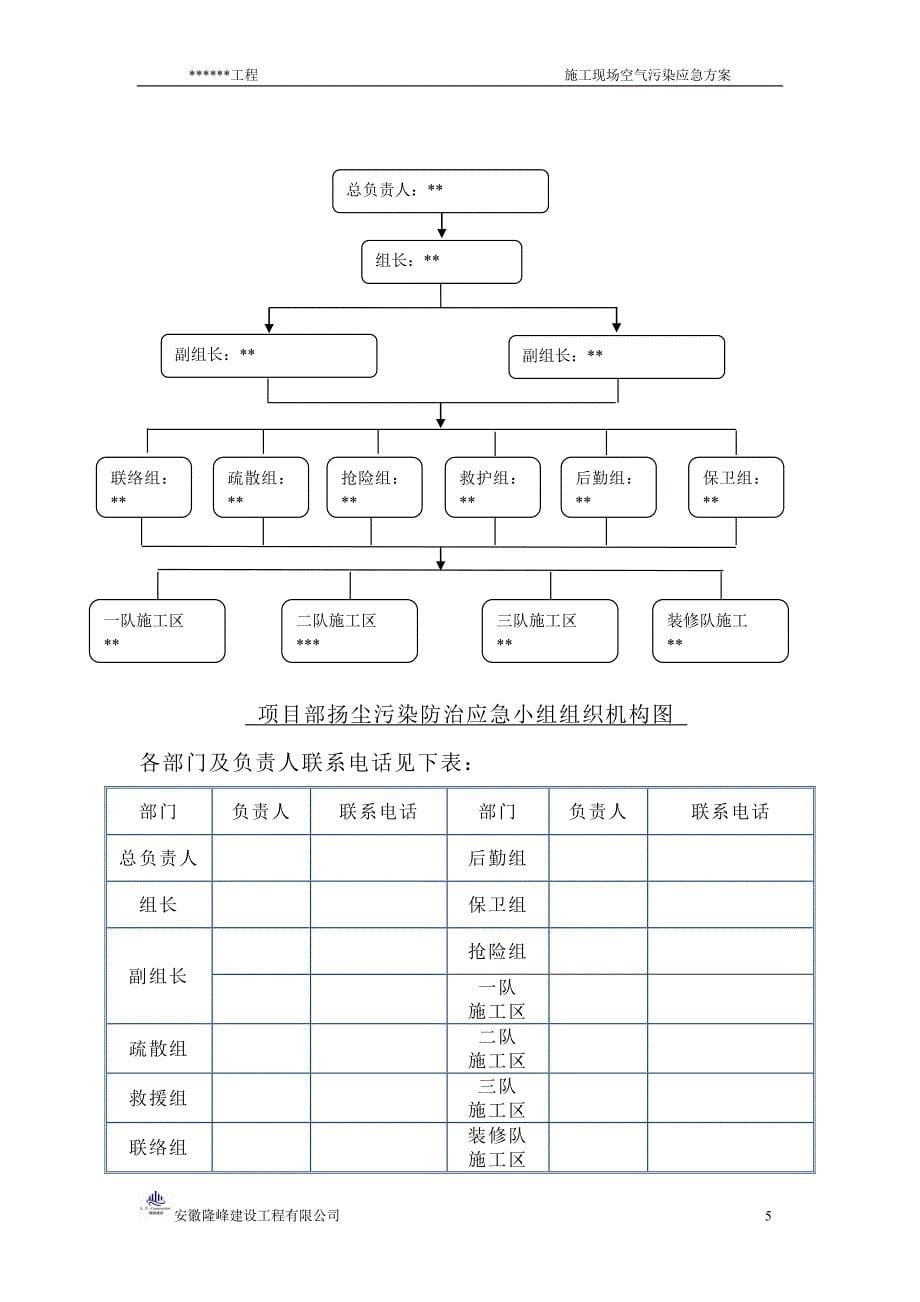 施工现场空气污染应急方案.._第5页